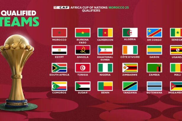 Checkout all the 24 Teams Set for AFCON 2025 in Morocco